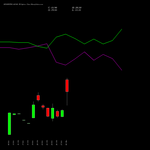 HINDPETRO 425.00 PE (PUT) 30 March 2026 options price chart analysis Hindustan Petroleum Corporation Limited 