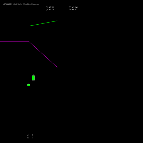 HINDPETRO 465 PE (PUT) 24 February 2026 options price chart analysis Hindustan Petroleum Corporation Limited 