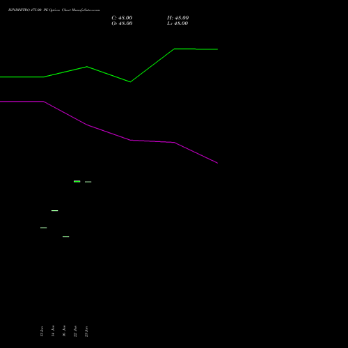 HINDPETRO 475.00 PE (PUT) 24 February 2026 options price chart analysis Hindustan Petroleum Corporation Limited 