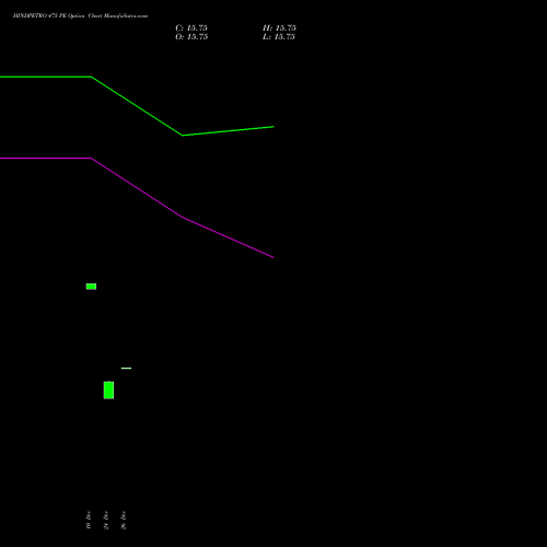 HINDPETRO 475 PE (PUT) 27 January 2026 options price chart analysis Hindustan Petroleum Corporation Limited 