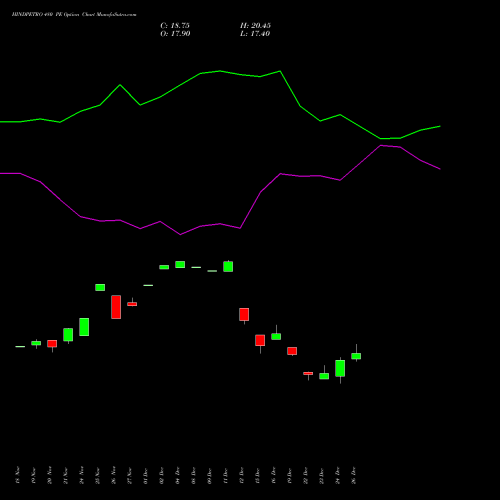 HINDPETRO 480 PE (PUT) 27 January 2026 options price chart analysis Hindustan Petroleum Corporation Limited 