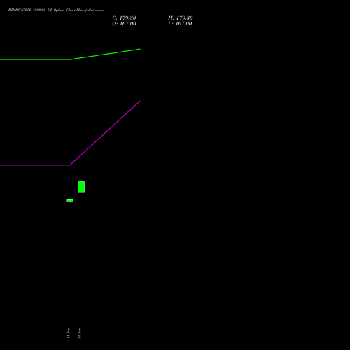 HINDUNILVR 1800.00 CE (CALL) 27 October 2026 options price chart analysis Hindustan Unilever Limited 