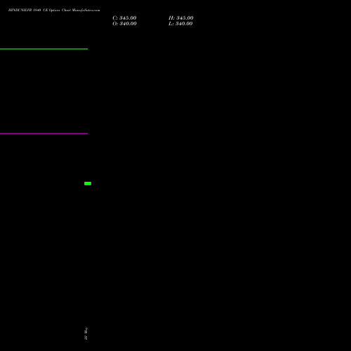 HINDUNILVR 1840 CE (CALL) 30 June 2026 options price chart analysis Hindustan Unilever Limited 