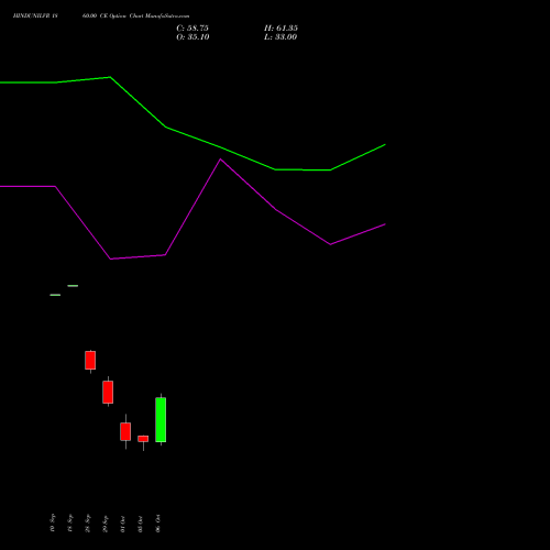 HINDUNILVR 1860.00 CE (CALL) 27 October 2026 options price chart analysis Hindustan Unilever Limited 