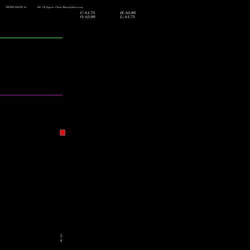 HINDUNILVR 1860 CE (CALL) 23 November 2026 options price chart analysis Hindustan Unilever Limited 