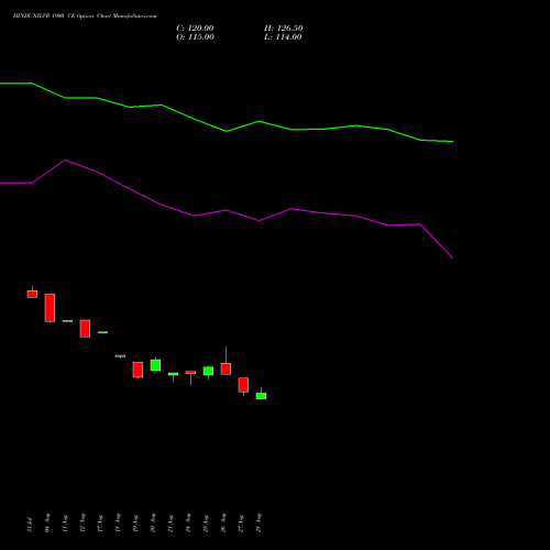 HINDUNILVR 1900 CE (CALL) 29 September 2026 options price chart analysis Hindustan Unilever Limited 