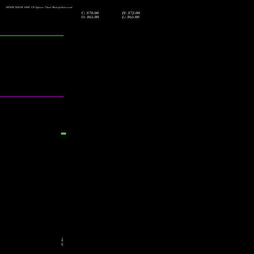 Live HINDUNILVR 1920 CE (CALL) 30 December 2025 options price chart analysis Hindustan Unilever Limited 