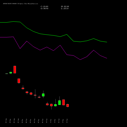 HINDUNILVR 1940.00 CE (CALL) 29 September 2026 options price chart analysis Hindustan Unilever Limited 