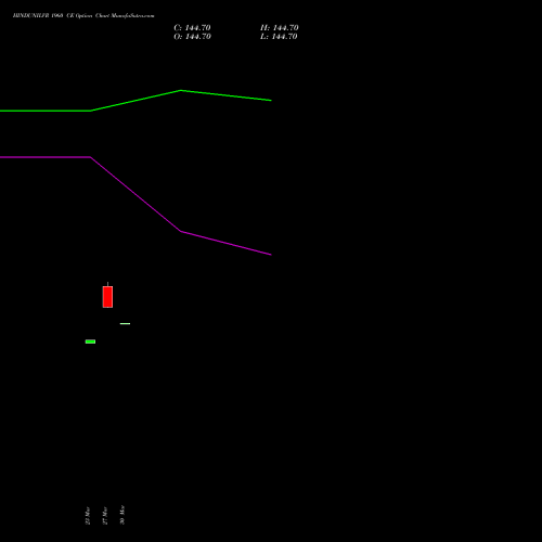HINDUNILVR 1960 CE (CALL) 28 April 2026 options price chart analysis Hindustan Unilever Limited 