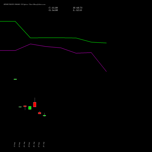 HINDUNILVR 1980.00 CE (CALL) 29 September 2026 options price chart analysis Hindustan Unilever Limited 