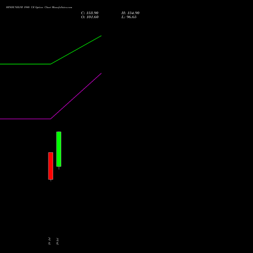 HINDUNILVR 1980 CE (CALL) 25 August 2026 options price chart analysis Hindustan Unilever Limited 
