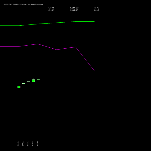 Live HINDUNILVR 2000 CE (CALL) 30 December 2025 options price chart analysis Hindustan Unilever Limited 