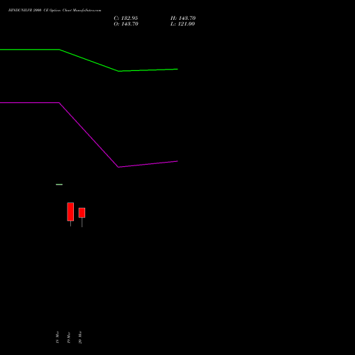 HINDUNILVR 2000 CE (CALL) 28 April 2026 options price chart analysis Hindustan Unilever Limited 