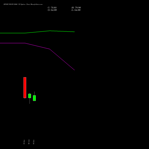 HINDUNILVR 2040 CE (CALL) 30 June 2026 options price chart analysis Hindustan Unilever Limited 