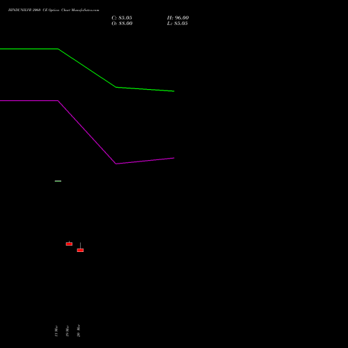 HINDUNILVR 2060 CE (CALL) 28 April 2026 options price chart analysis Hindustan Unilever Limited 