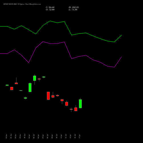 HINDUNILVR 2060 CE (CALL) 28 July 2026 options price chart analysis Hindustan Unilever Limited 