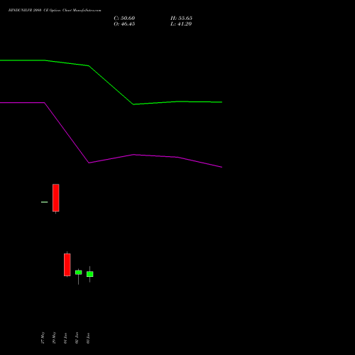 HINDUNILVR 2080 CE (CALL) 30 June 2026 options price chart analysis Hindustan Unilever Limited 