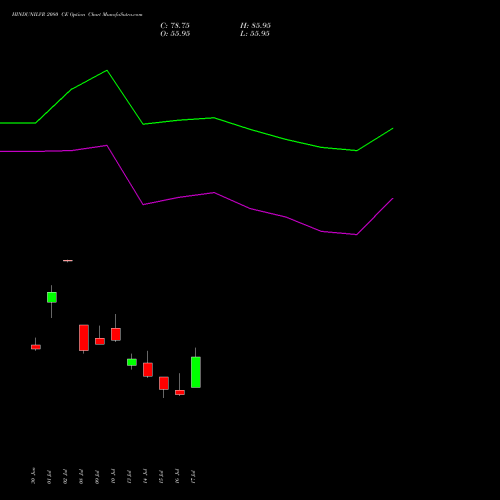 HINDUNILVR 2080 CE (CALL) 28 July 2026 options price chart analysis Hindustan Unilever Limited 