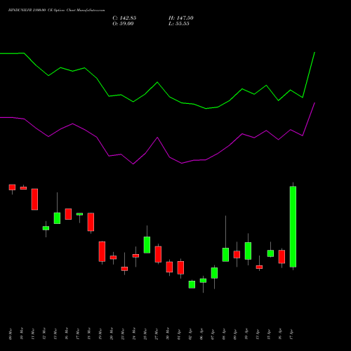 HINDUNILVR 2100.00 CE (CALL) 28 April 2026 options price chart analysis Hindustan Unilever Limited 
