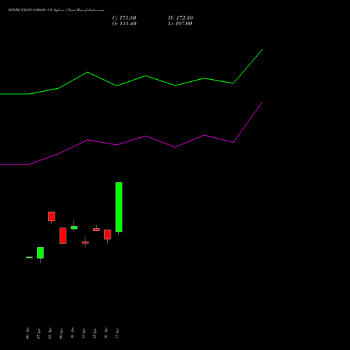 HINDUNILVR 2100.00 CE (CALL) 26 May 2026 options price chart analysis Hindustan Unilever Limited 
