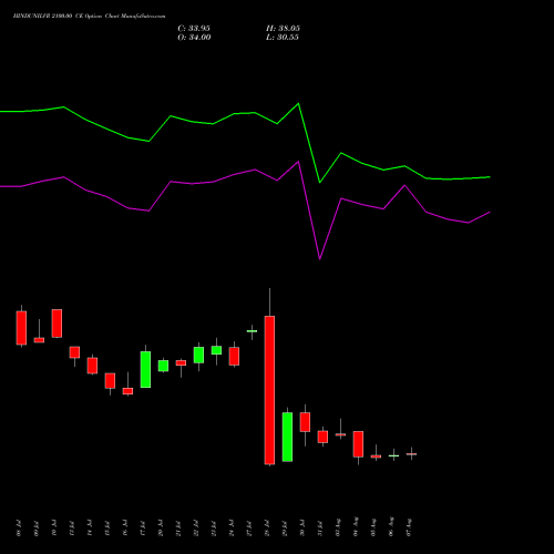 HINDUNILVR 2100.00 CE (CALL) 25 August 2026 options price chart analysis Hindustan Unilever Limited 