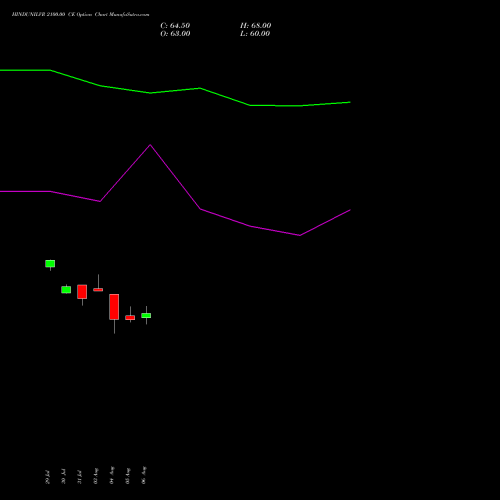 HINDUNILVR 2100.00 CE (CALL) 29 September 2026 options price chart analysis Hindustan Unilever Limited 