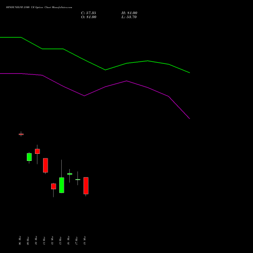 HINDUNILVR 2100 CE (CALL) 30 March 2026 options price chart analysis Hindustan Unilever Limited 
