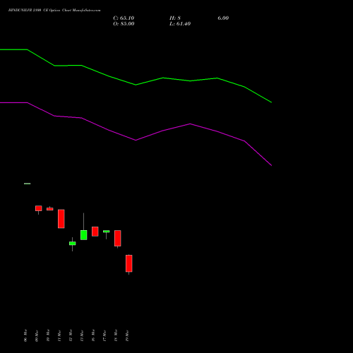HINDUNILVR 2100 CE (CALL) 28 April 2026 options price chart analysis Hindustan Unilever Limited 