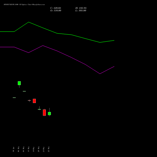 HINDUNILVR 2100 CE (CALL) 30 June 2026 options price chart analysis Hindustan Unilever Limited 