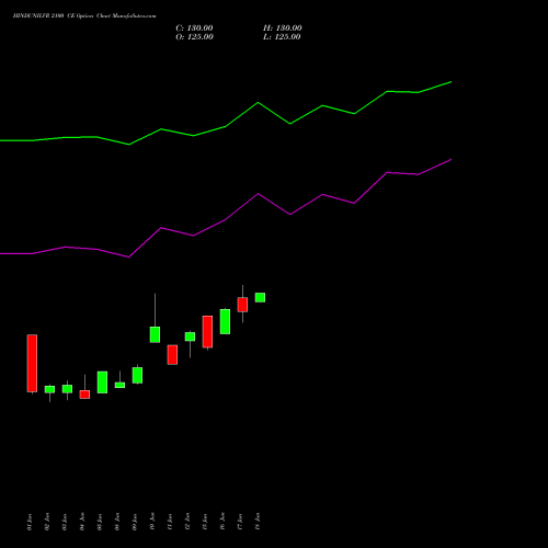 HINDUNILVR 2100 CE (CALL) 28 July 2026 options price chart analysis Hindustan Unilever Limited 