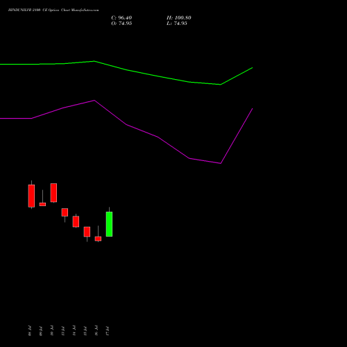 HINDUNILVR 2100 CE (CALL) 25 August 2026 options price chart analysis Hindustan Unilever Limited 