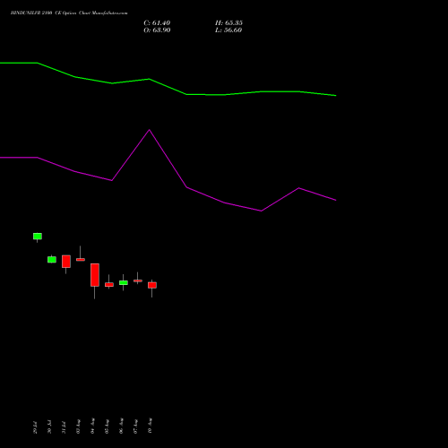 HINDUNILVR 2100 CE (CALL) 29 September 2026 options price chart analysis Hindustan Unilever Limited 