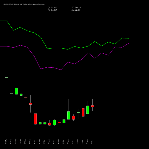 HINDUNILVR 2120.00 CE (CALL) 30 June 2026 options price chart analysis Hindustan Unilever Limited 
