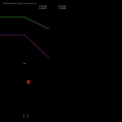 HINDUNILVR 2120.00 CE (CALL) 28 July 2026 options price chart analysis Hindustan Unilever Limited 