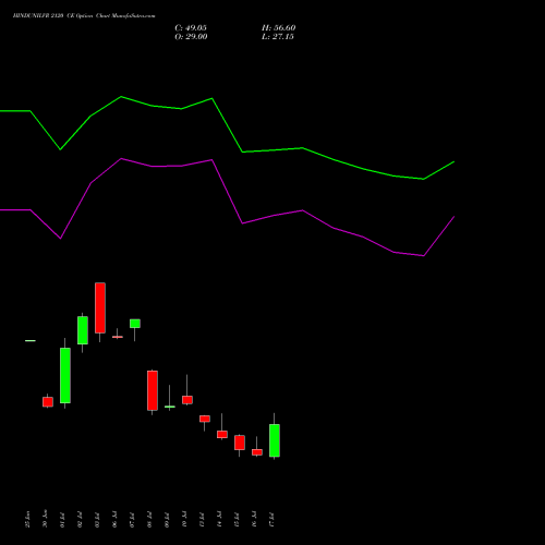 HINDUNILVR 2120 CE (CALL) 28 July 2026 options price chart analysis Hindustan Unilever Limited 