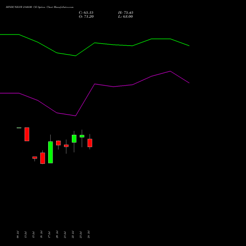 HINDUNILVR 2140.00 CE (CALL) 25 August 2026 options price chart analysis Hindustan Unilever Limited 