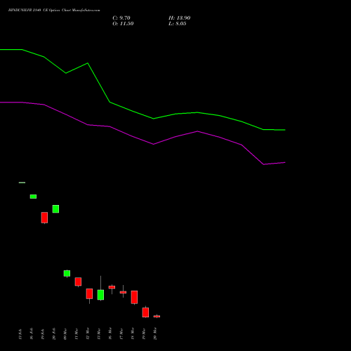 HINDUNILVR 2140 CE (CALL) 30 March 2026 options price chart analysis Hindustan Unilever Limited 