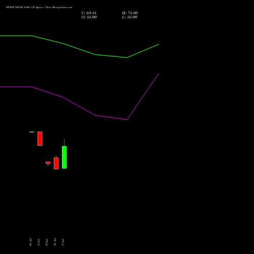 HINDUNILVR 2140 CE (CALL) 25 August 2026 options price chart analysis Hindustan Unilever Limited 