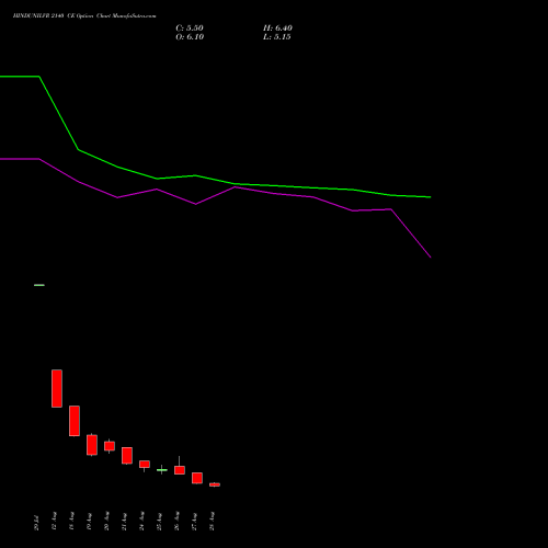HINDUNILVR 2140 CE (CALL) 29 September 2026 options price chart analysis Hindustan Unilever Limited 