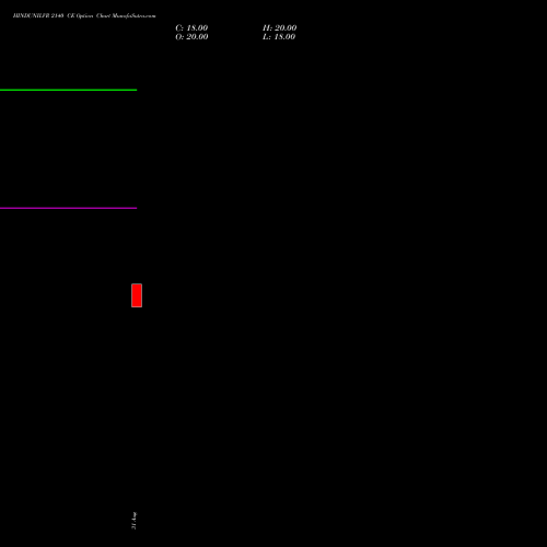 HINDUNILVR 2140 CE (CALL) 27 October 2026 options price chart analysis Hindustan Unilever Limited 