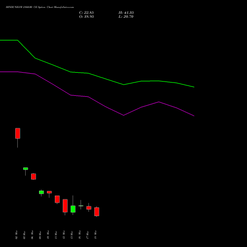 HINDUNILVR 2160.00 CE (CALL) 30 March 2026 options price chart analysis Hindustan Unilever Limited 
