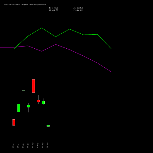 HINDUNILVR 2180.00 CE (CALL) 26 May 2026 options price chart analysis Hindustan Unilever Limited 