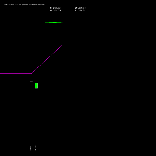 Live HINDUNILVR 2180 CE (CALL) 30 December 2025 options price chart analysis Hindustan Unilever Limited 