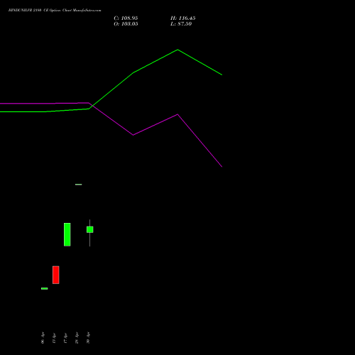 HINDUNILVR 2180 CE (CALL) 26 May 2026 options price chart analysis Hindustan Unilever Limited 