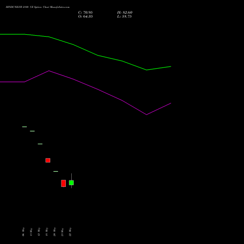 HINDUNILVR 2180 CE (CALL) 30 June 2026 options price chart analysis Hindustan Unilever Limited 