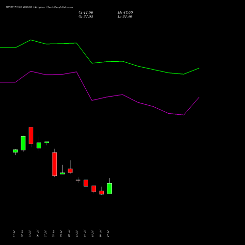 HINDUNILVR 2200.00 CE (CALL) 25 August 2026 options price chart analysis Hindustan Unilever Limited 