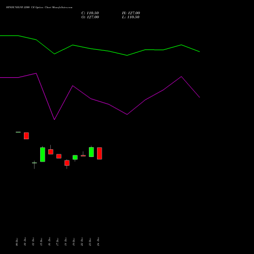 Live HINDUNILVR 2200 CE (CALL) 27 January 2026 options price chart analysis Hindustan Unilever Limited 