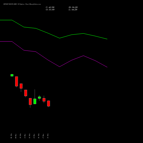 HINDUNILVR 2200 CE (CALL) 28 April 2026 options price chart analysis Hindustan Unilever Limited 