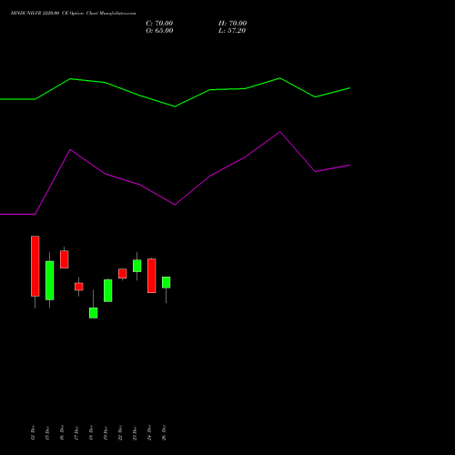HINDUNILVR 2220.00 CE (CALL) 30 December 2025 options price chart analysis Hindustan Unilever Limited 