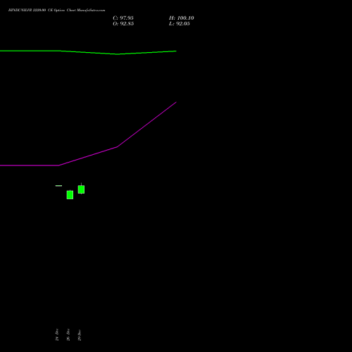 HINDUNILVR 2220.00 CE (CALL) 27 January 2026 options price chart analysis Hindustan Unilever Limited 